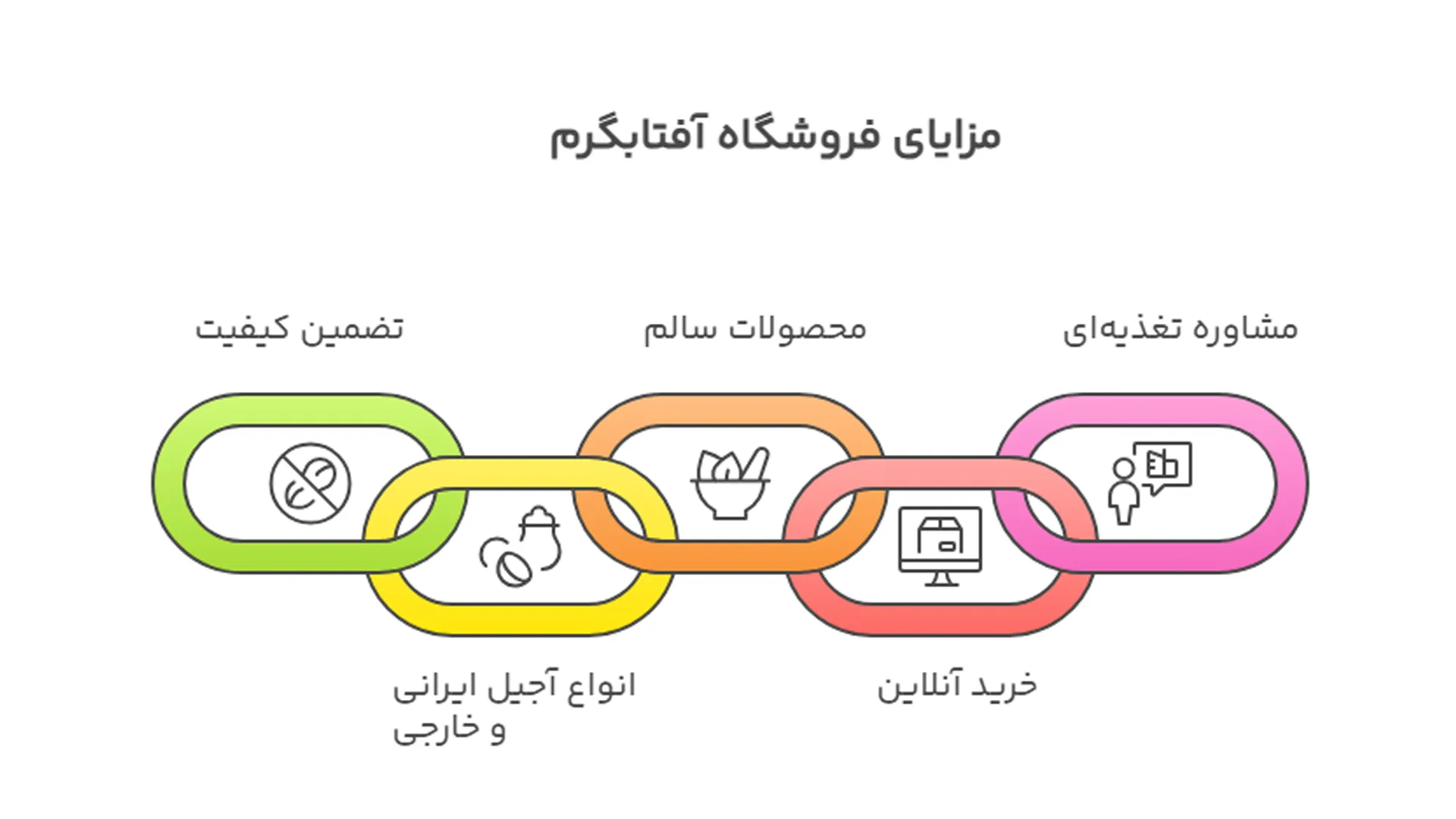 مزایای خرید از فروشگاه آفتابگرم