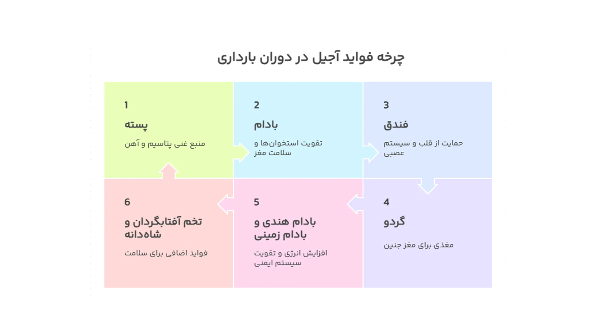 انواع آجیل و خواص آن ها در دوران بارداری