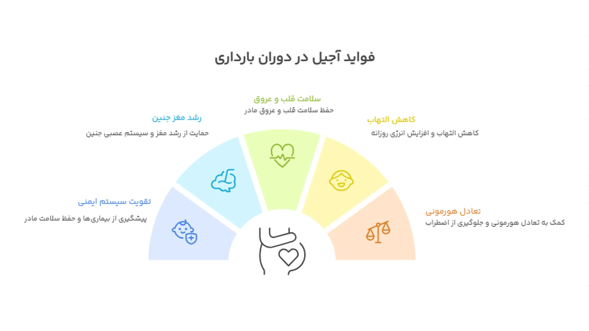 فواید آجیل در دوران بارداری