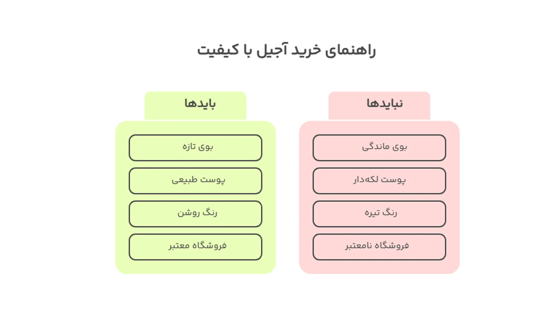 راهنمای خرید آجیل باکیفیت