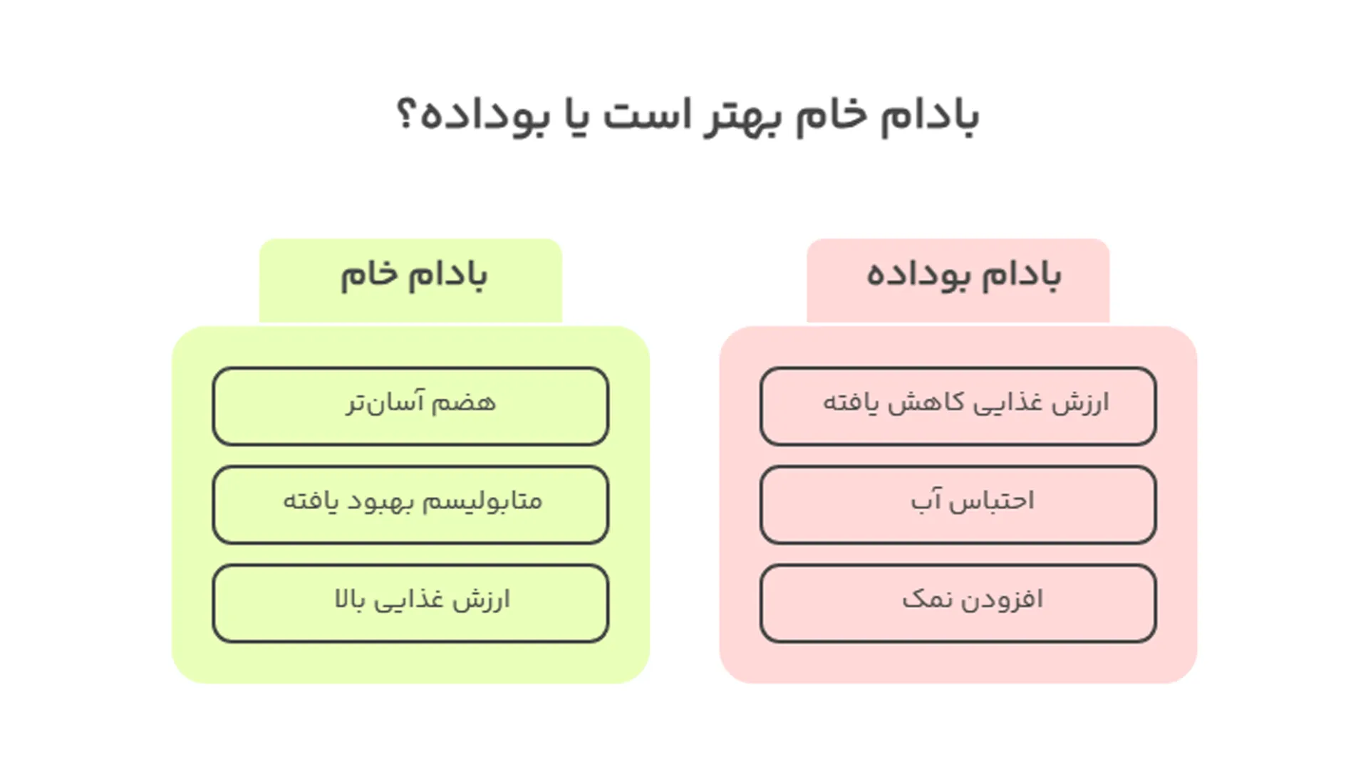 بادام خام بهتر است یا بوداده؟