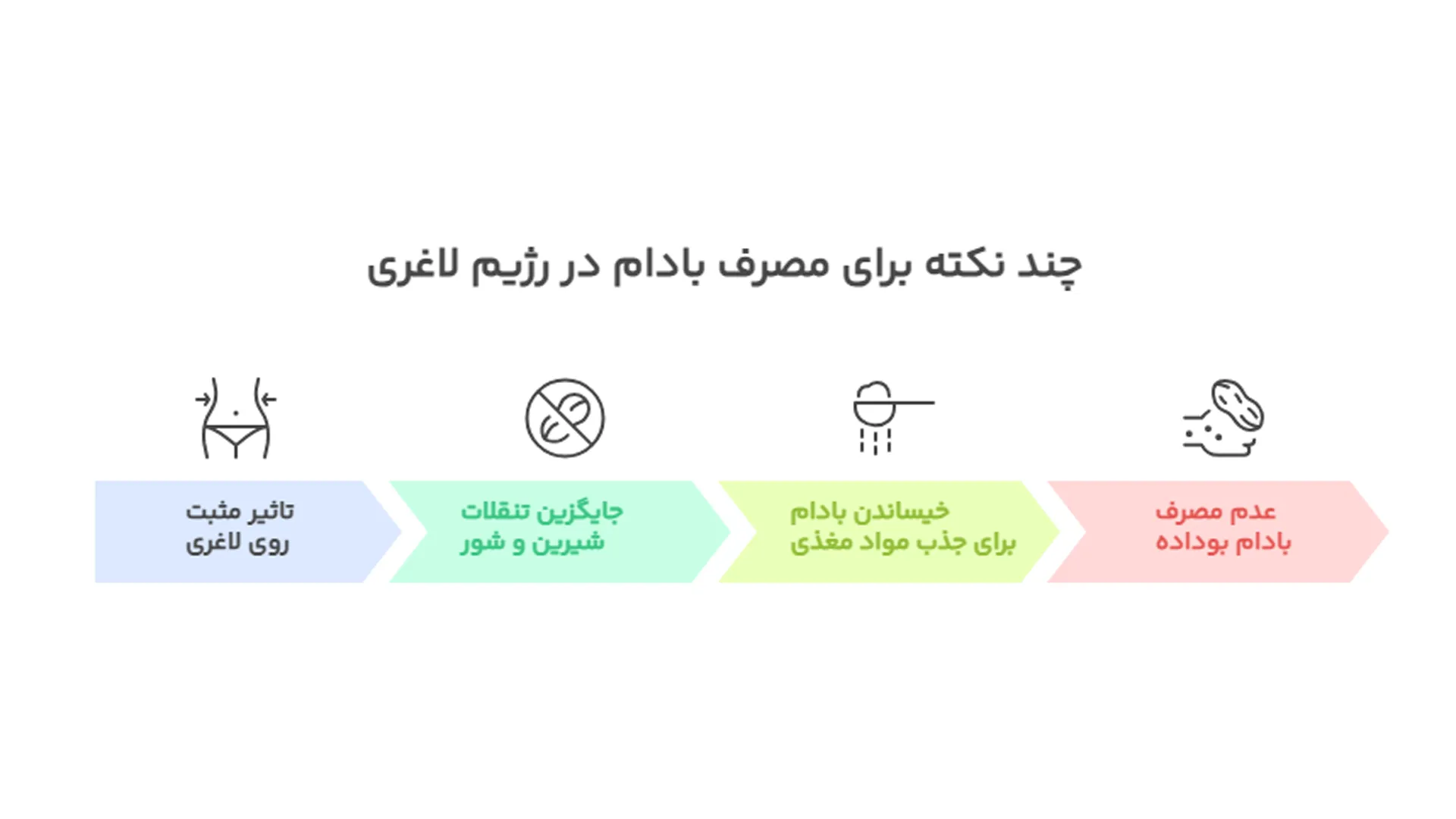 چند نکته برای مصرف بادام در رژیم لاغری