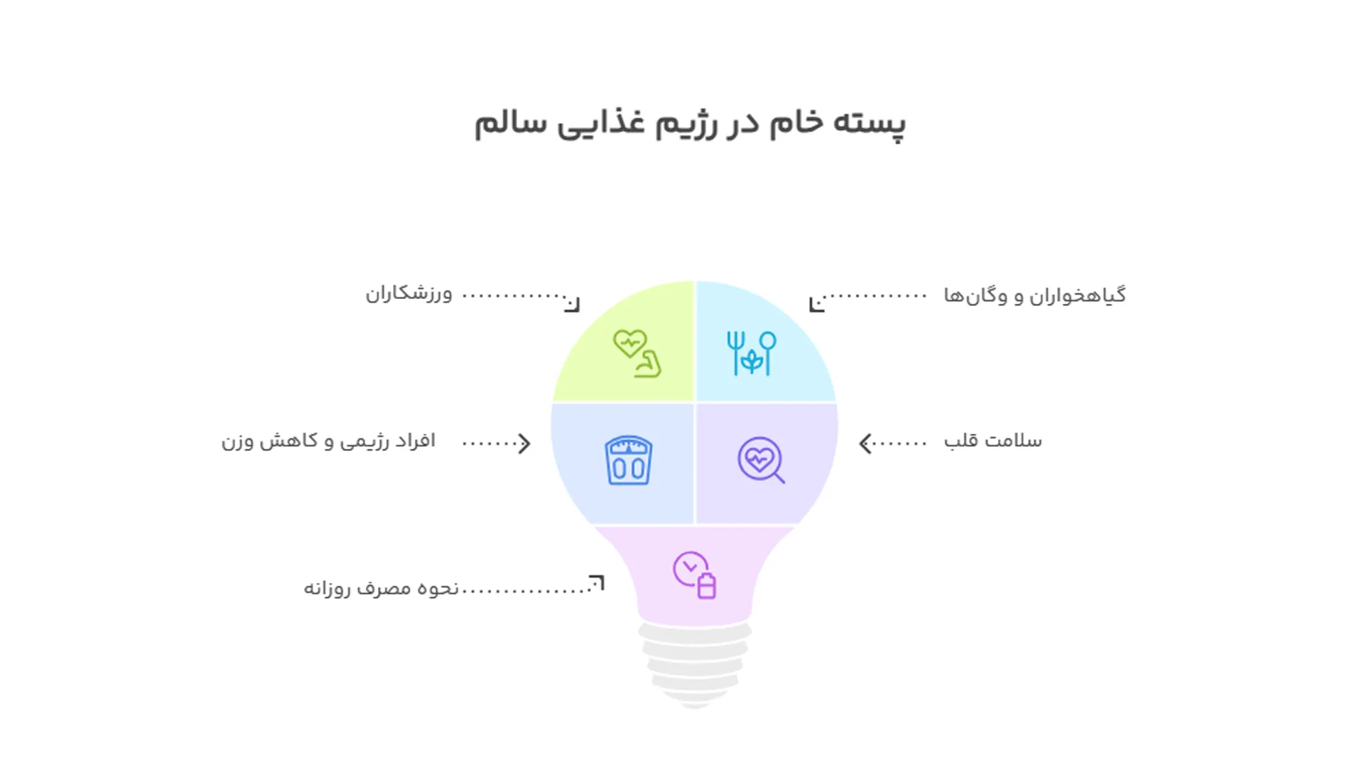پسته خام در رژیم غذایی سالم