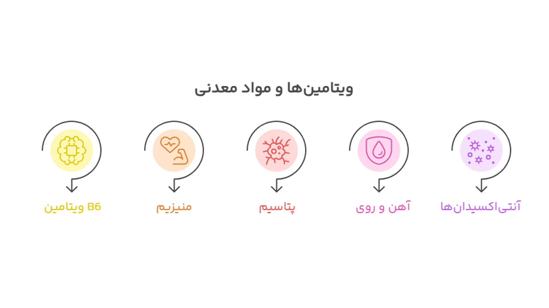 ویتامین ها و مواد معدنی پسته خام