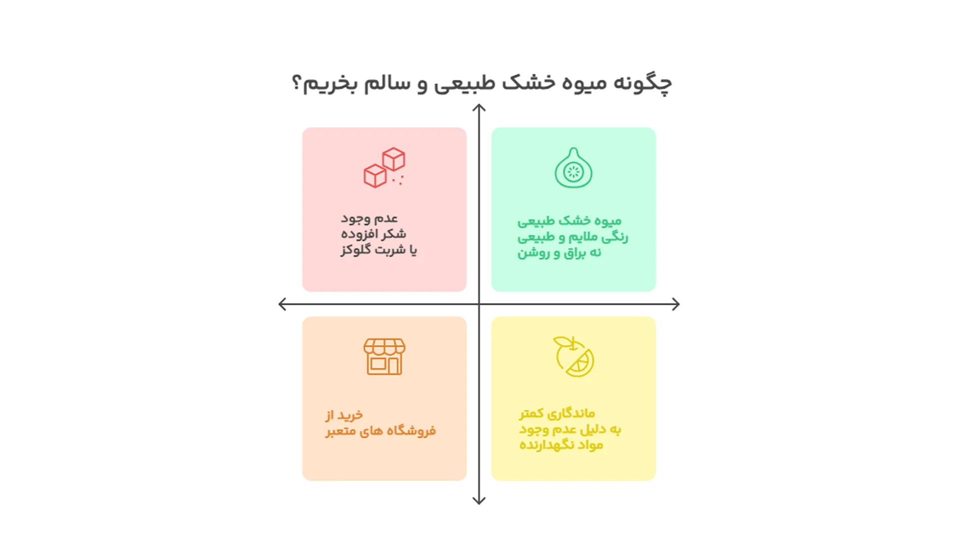 چگونه میوه خشک طبیعی و سالم بخریم؟