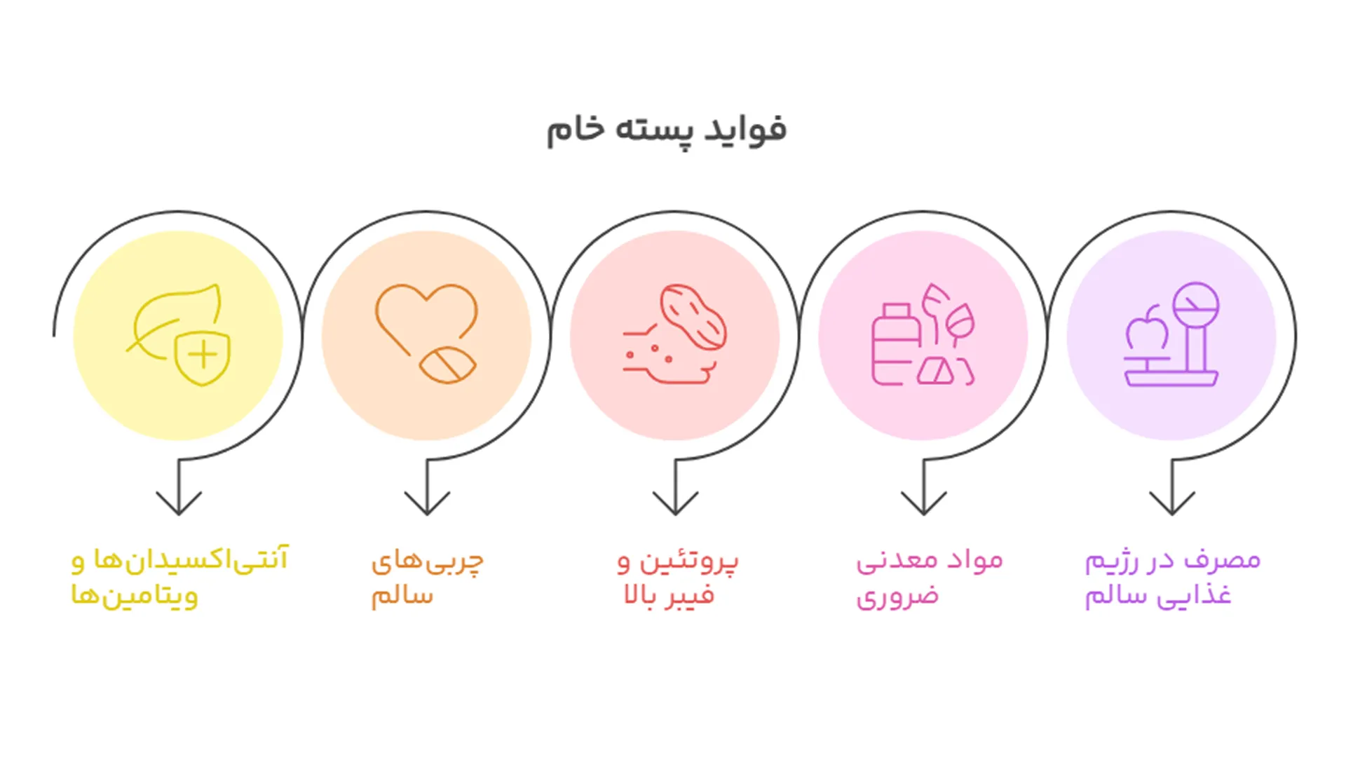 فواید پسته خام