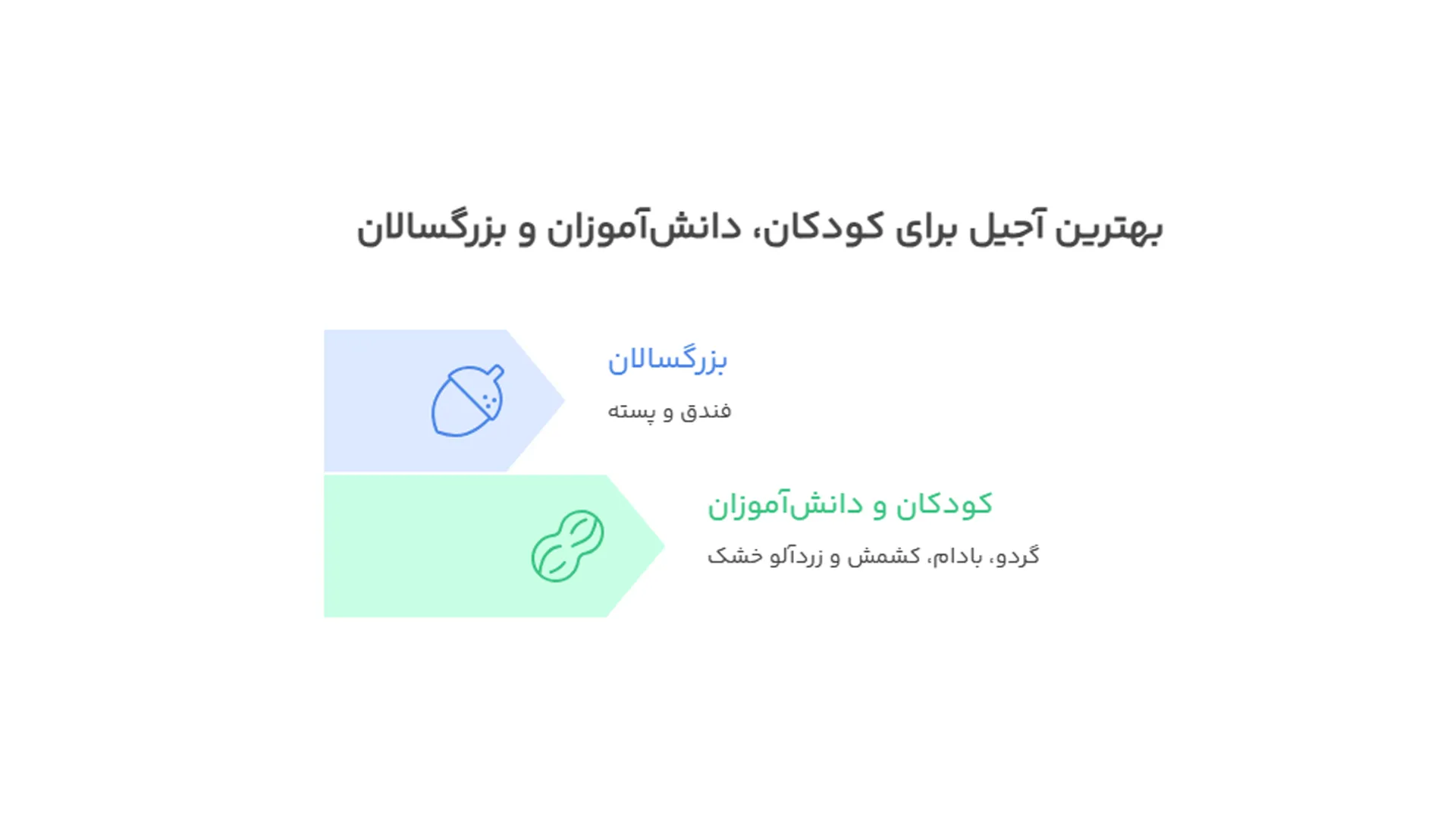 بهترین آجیل برای کودکان، دانش آموزان و بزرگسالان