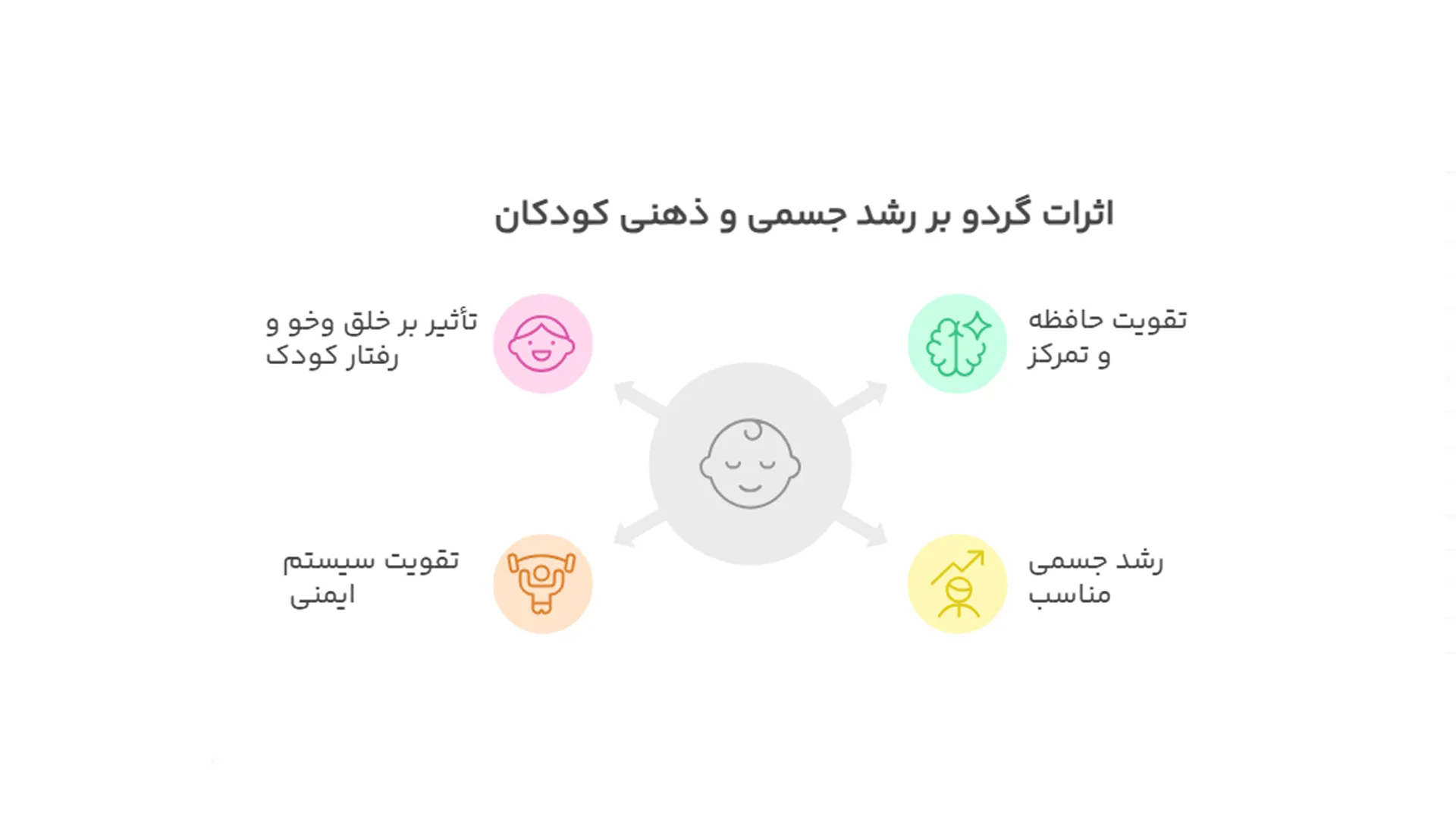 اثرات گردو بر رشد جسمی و ذهنی کودکان