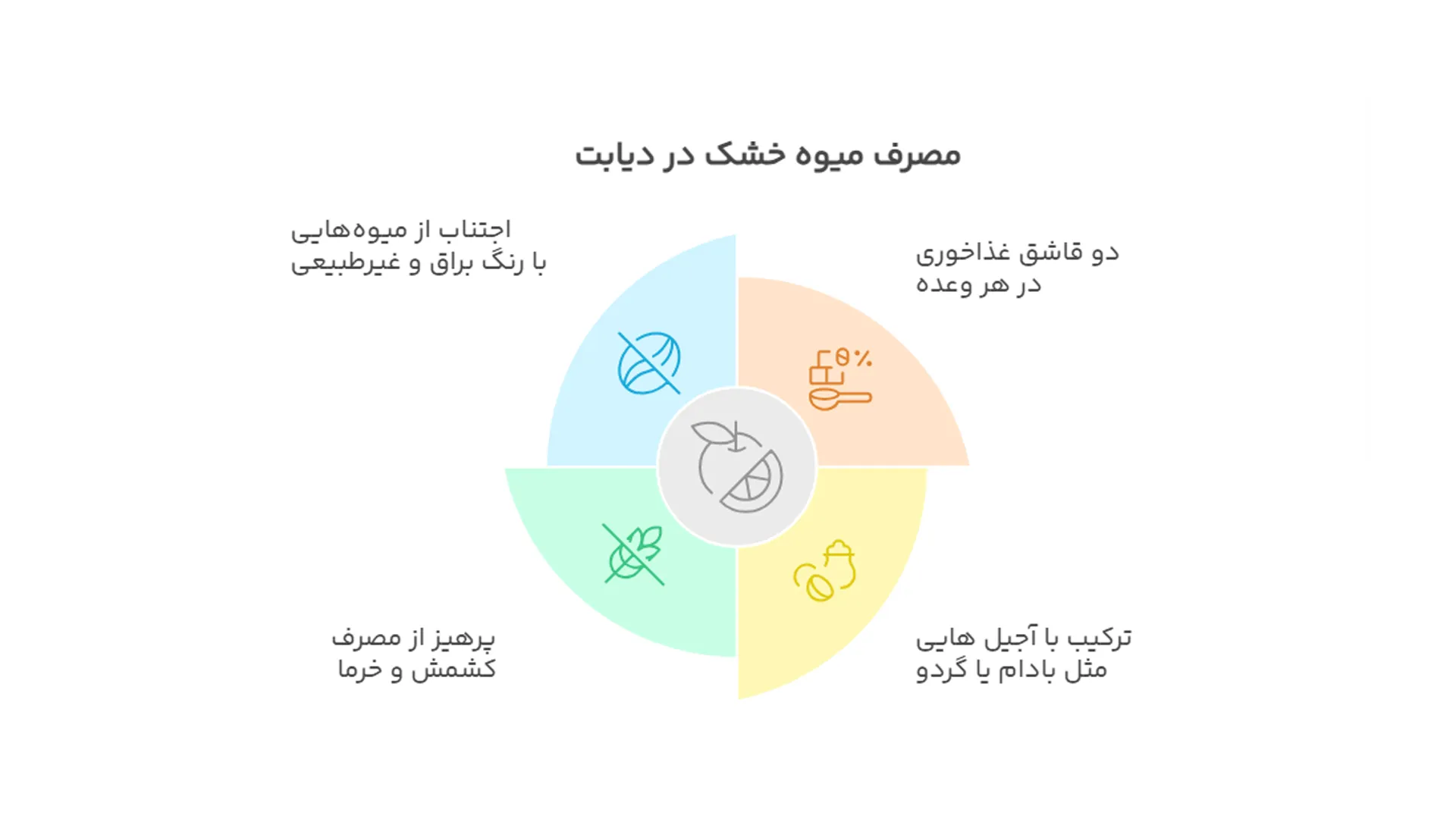 مصرف میوه خشک در دیابت
