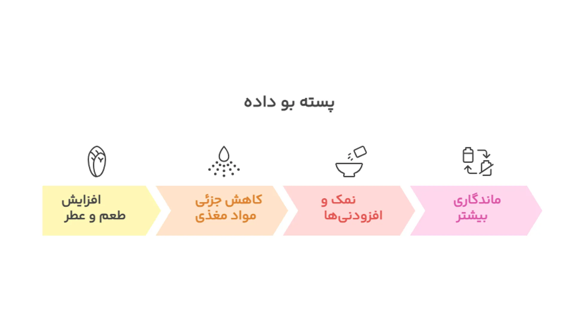 فواید پسته بوداده