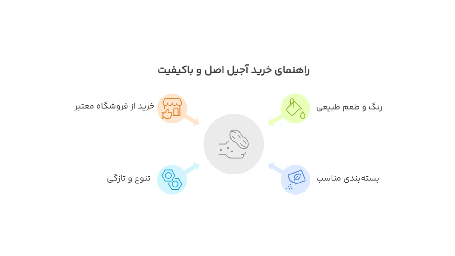 راهنمای خرید آجیل اصل و باکیفیت