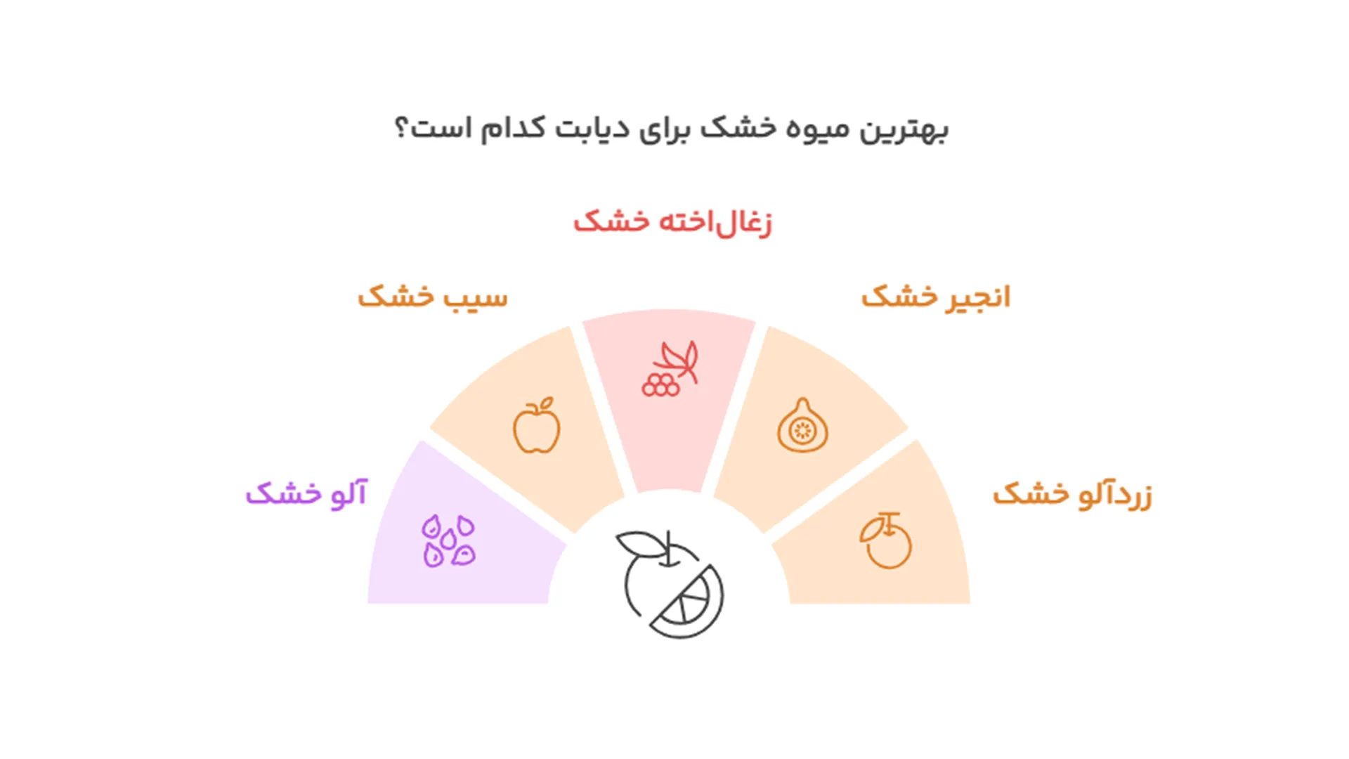 بهترین میوه خشک برای دیابت کدام است؟