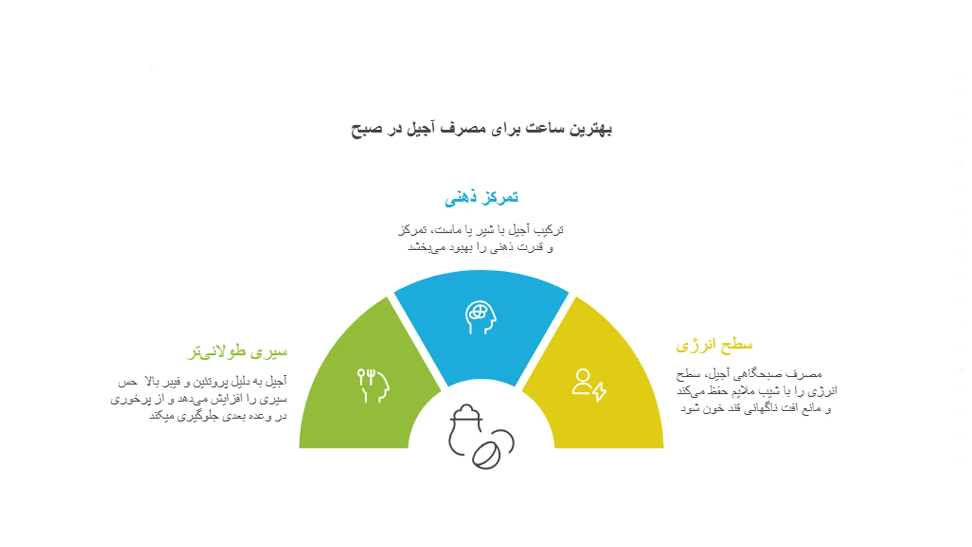 بهترین ساعت برای مصرف آجیل در صبح